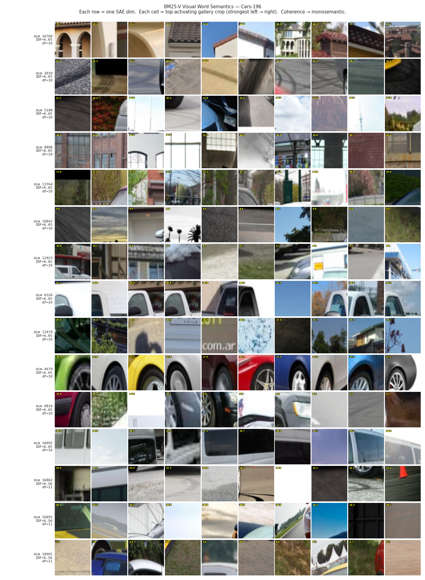 Visual word semantics grid